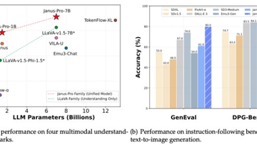 DeepSeek深夜发布全新多模态大模型 性能碾压OpenAI