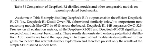 直接干穿美国科技股 DeepSeek这国产模型凭啥