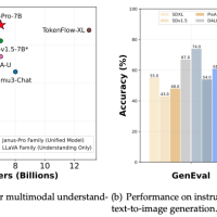 DeepSeek 深夜再放大招：7B 参数人人可用的视觉多模态模型 Janus-Pro-7B 开源