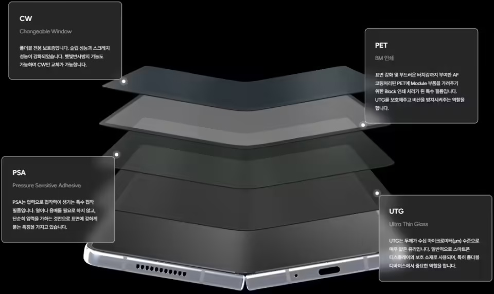 三星首款三折叠手机被曝叫 Galaxy G Fold：9.96 英寸屏幕，2025Q3 发布