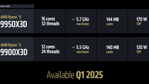 消息称 AMD 将在 3 月同时推出锐龙 9 9000X3D 处理器和 RX 9070 显卡