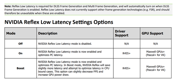 NVIDIA明确了！Reflex低延迟技术不支持AMD FSR、Intel XeSS