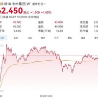 小米集团正式进入全球市值100强：市值破万亿