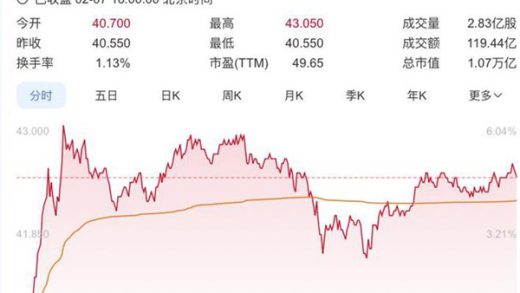 小米集团正式进入全球市值100强：市值破万亿