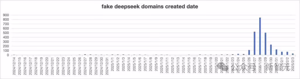 DeepSeek 流量超谷歌 Gemini 位列全球第二，马斯克携 xAI 更强模型宣战