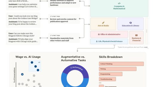 Anthropic 发布首份 AI 经济指数报告：软件工程师、作家成 AI 应用先锋