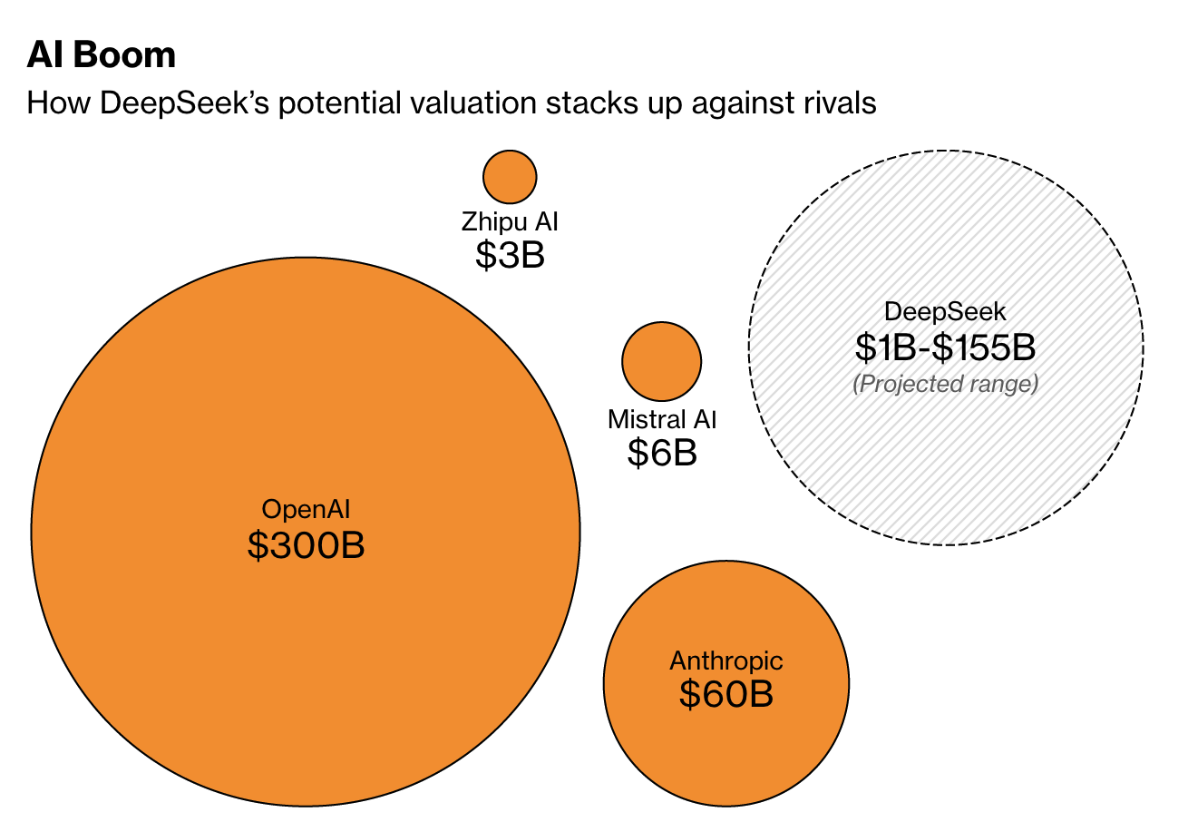 DeepSeek爆火,梁文峰比黄仁勋还有钱?