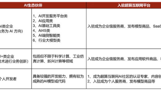 国家超算互联网平台宣布免费开放 3 个月 DeepSeek API 接口