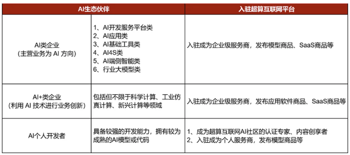 国家超算互联网平台宣布免费开放 3 个月 DeepSeek API 接口
