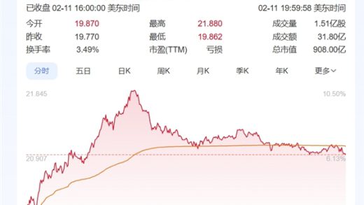 美国保证最强大芯片将于本土生产！Intel应声大涨超6%