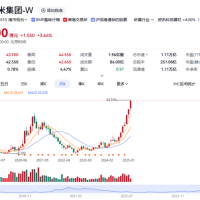 雷军谈小米市值破万亿：股东不用感谢我 你们应得的