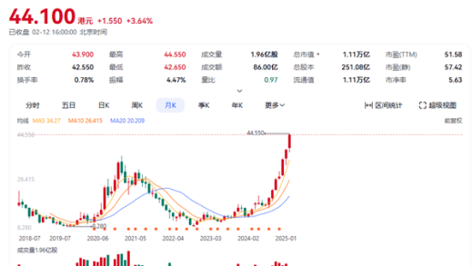 雷军谈小米市值破万亿：股东不用感谢我 你们应得的