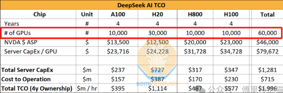希望2025年，中国不再只有一个DeepSeek