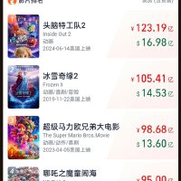 国人振奋！《哪吒之魔童闹海》破95亿！进入全球动画电影票房前四