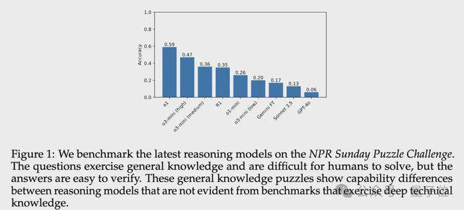 DeepSeek R1 遇难题 142 次 