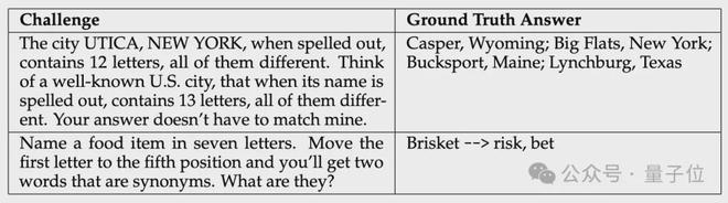 DeepSeek R1 遇难题 142 次 