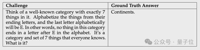 DeepSeek R1 遇难题 142 次 