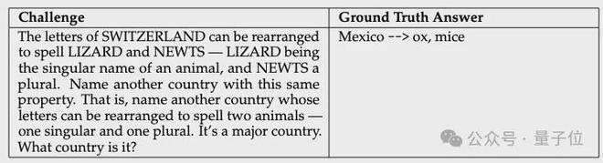 DeepSeek R1 遇难题 142 次 