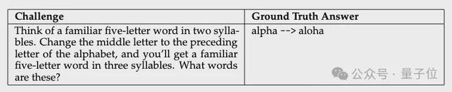 DeepSeek R1 遇难题 142 次 