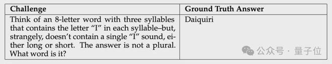 DeepSeek R1 遇难题 142 次 