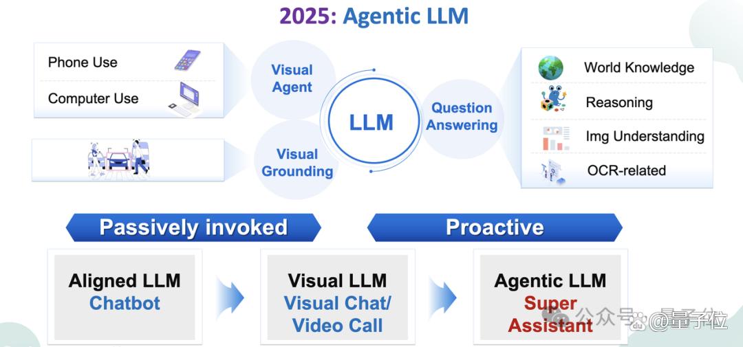 DeepSeek冲击之下,大模型六小强如何「回应」?