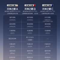 一图看懂：比亚迪高阶智驾ABC三种类型对比