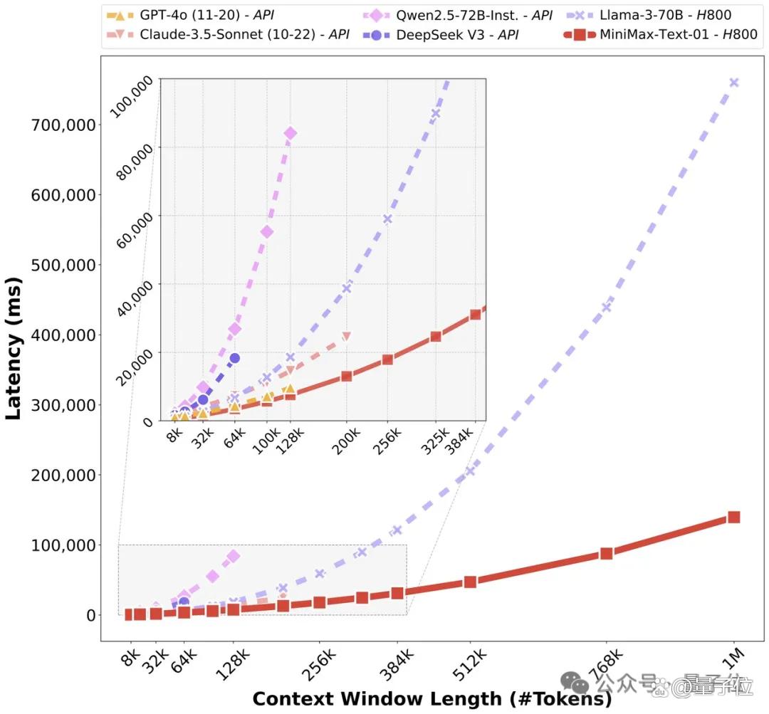 DeepSeek冲击之下,大模型六小强如何「回应」?