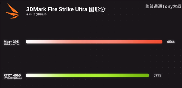 真的干掉了桌面RTX 4060！AMD最强核显Radeon 8060S首测