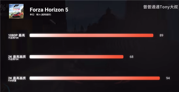 真的干掉了桌面RTX 4060！AMD最强核显Radeon 8060S首测