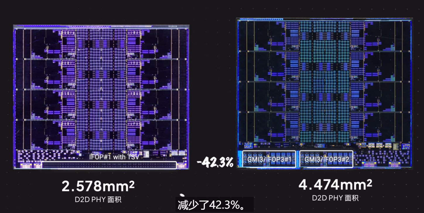 AMD最强U锐龙AI Max+ 395内核照首次揭秘：GPU面积大得恐怖