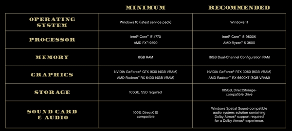 《GTA5》PC版10年最重大更新！终于支持光追、FSR3、DLSS3、SSD加速