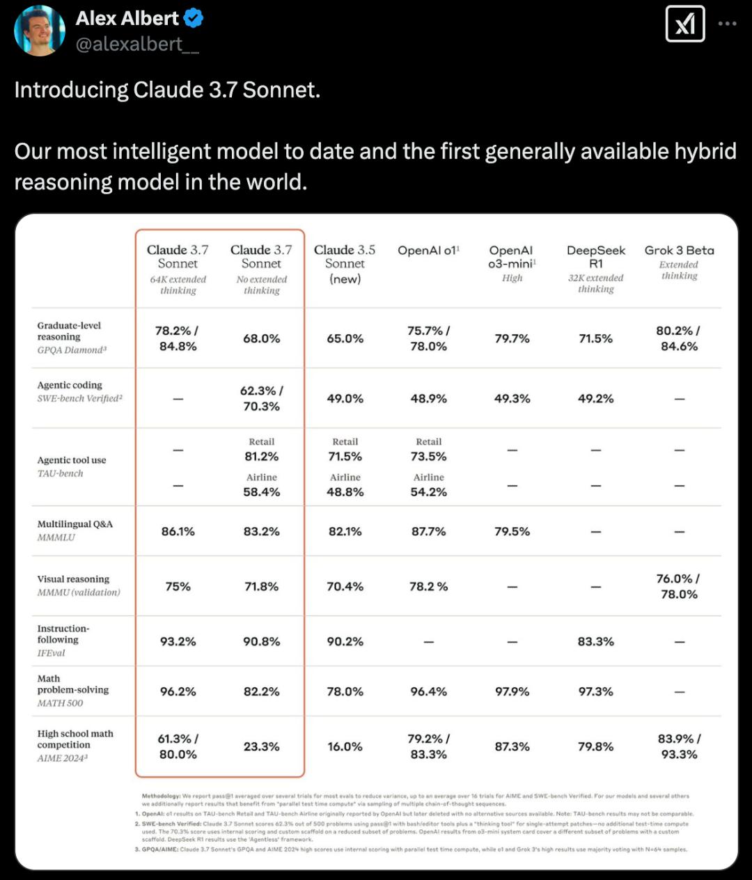 全球首个混合推理模型Claude 3.7降世！编程大脑暴击DeepSeek R1