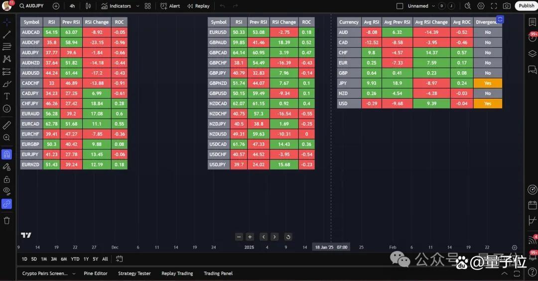 实测Claude 3.7：3200行代码一口气输出，弱智吧已失守