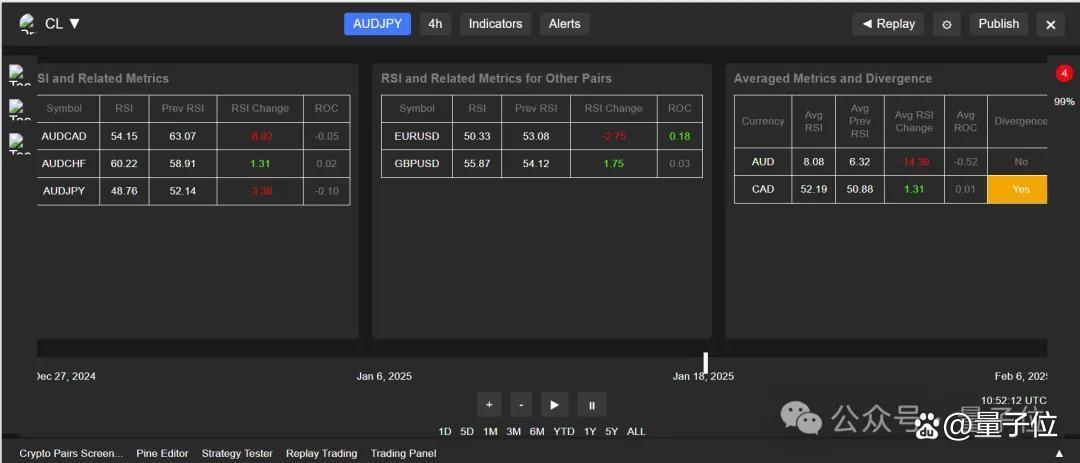 实测Claude 3.7：3200行代码一口气输出，弱智吧已失守