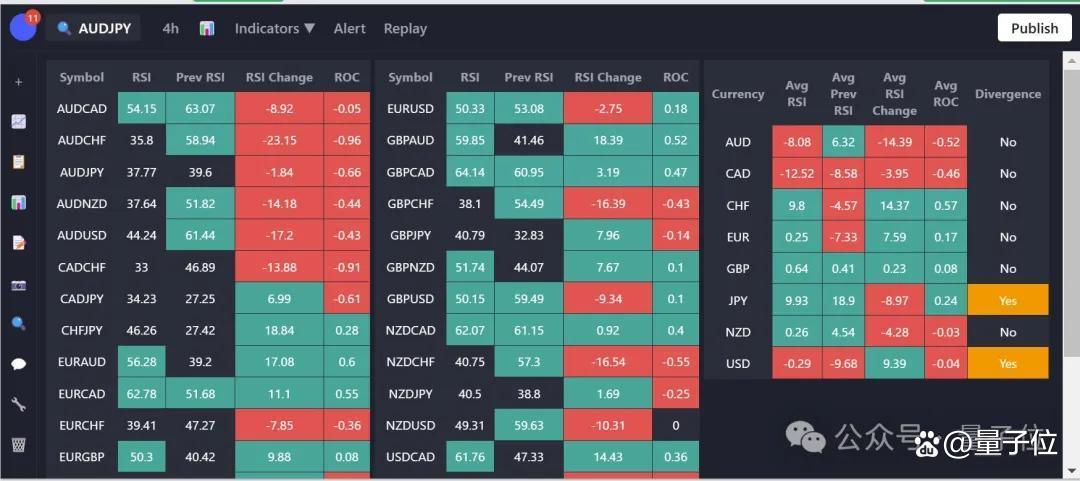 实测Claude 3.7：3200行代码一口气输出，弱智吧已失守