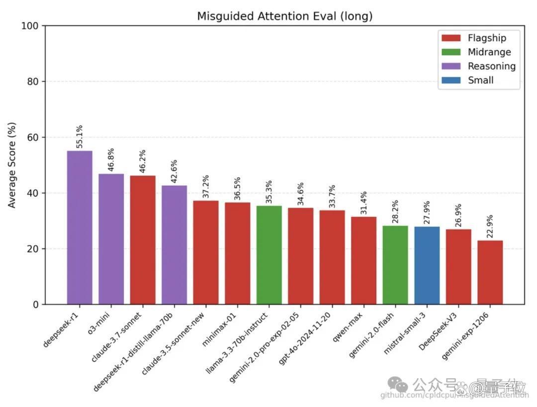 实测Claude 3.7：3200行代码一口气输出，弱智吧已失守