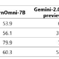 微软发布 Phi-4 多模态和 Phi-4 迷你小语言模型