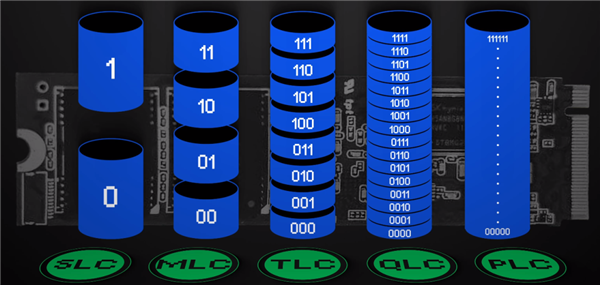硬盘要降价 强如三星 也得向国内厂商“借”技术了