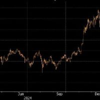 比特币从历史高点下跌超25%