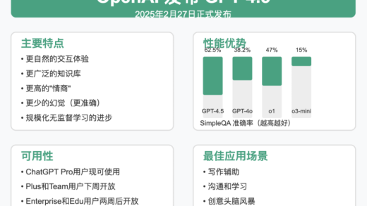 GPT4.5四大维度测试报告：幻觉严重，有点儿失望