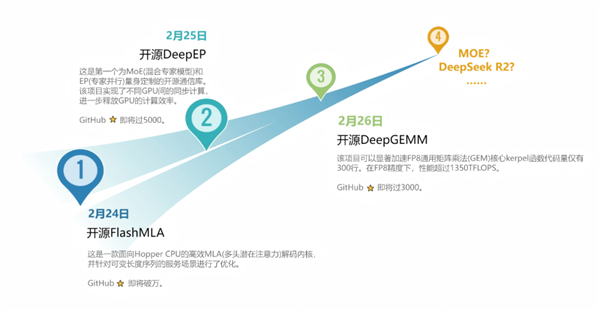奥特曼还在抱娃 GPT-4.5已经被网友开喷了
