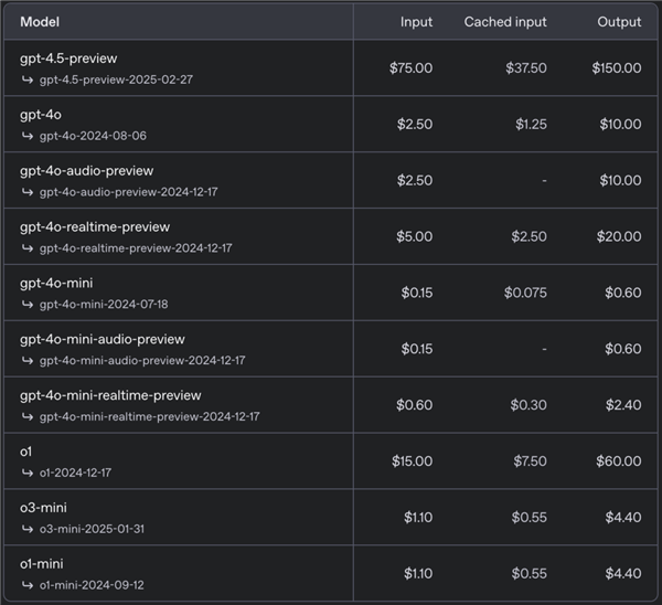 奥特曼还在抱娃 GPT-4.5已经被网友开喷了