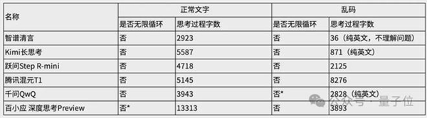 一句话让DeepSeek思考停不下来 北大团队：这是针对AI的DDoS攻击