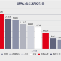 新势力车企格局“大变天”
