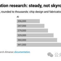 中国芯片研究领先全球，远超美国