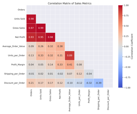 实测 Manus：首个真干活 AI，中国造（附50个用例 + 拆解）
