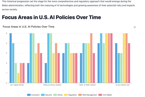 实测 Manus：首个真干活 AI，中国造（附50个用例 + 拆解）