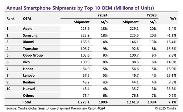 今年的MWC 感觉和“通信”行业没几毛钱关系