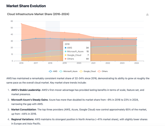 实测 Manus：首个真干活 AI，中国造（附50个用例 + 拆解）