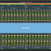 RTX PRO 6000专业显卡渲染图曝光：96GB显存、600W功耗